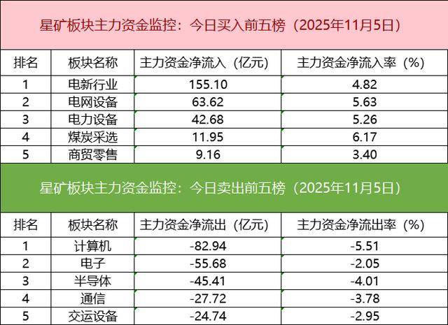数据看盘多路资金激烈博弈中钨高新 多只电网设备股机构分歧显现
