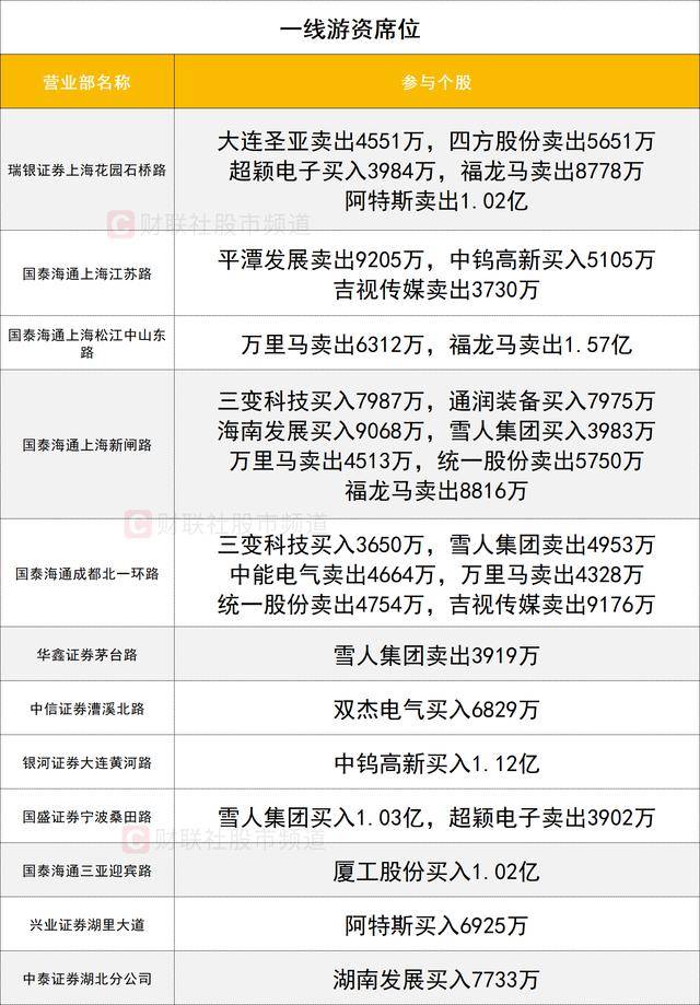 数据看盘多路资金激烈博弈中钨高新 多只电网设备股机构分歧显现