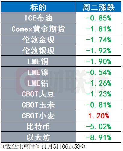 亚马逊清仓AMD 谷歌将测试太空数据中心构想 | 环球市场