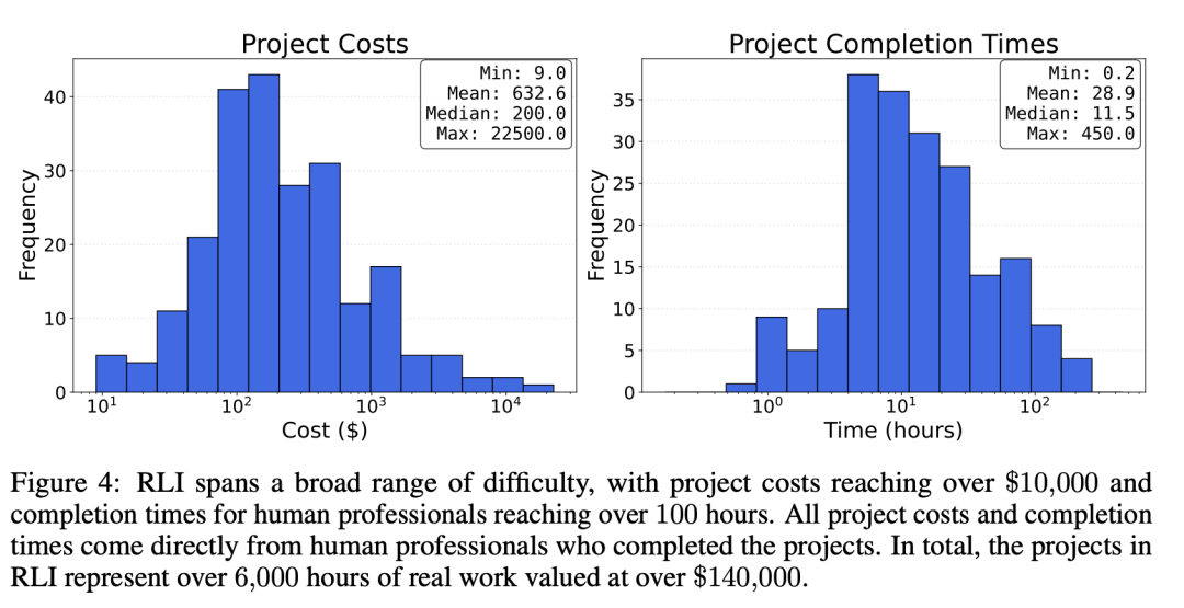 17万白领岗消失!Scale AI最新研究:AI仅动用了3%实力