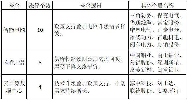 大盘重回4000点！千亿巨头涨停，股价创15年新高——道达涨停复盘