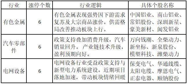 大盘重回4000点！千亿巨头涨停，股价创15年新高——道达涨停复盘
