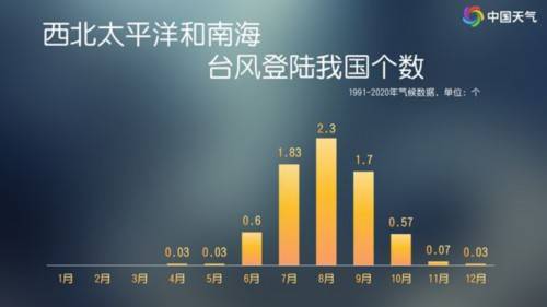 台风一个又一个!“海鸥”带来风雨影响后,“凤凰”也将生成,11月台风怎么还那么活跃?