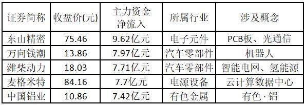 大盘重回4000点！千亿巨头涨停，股价创15年新高——道达涨停复盘