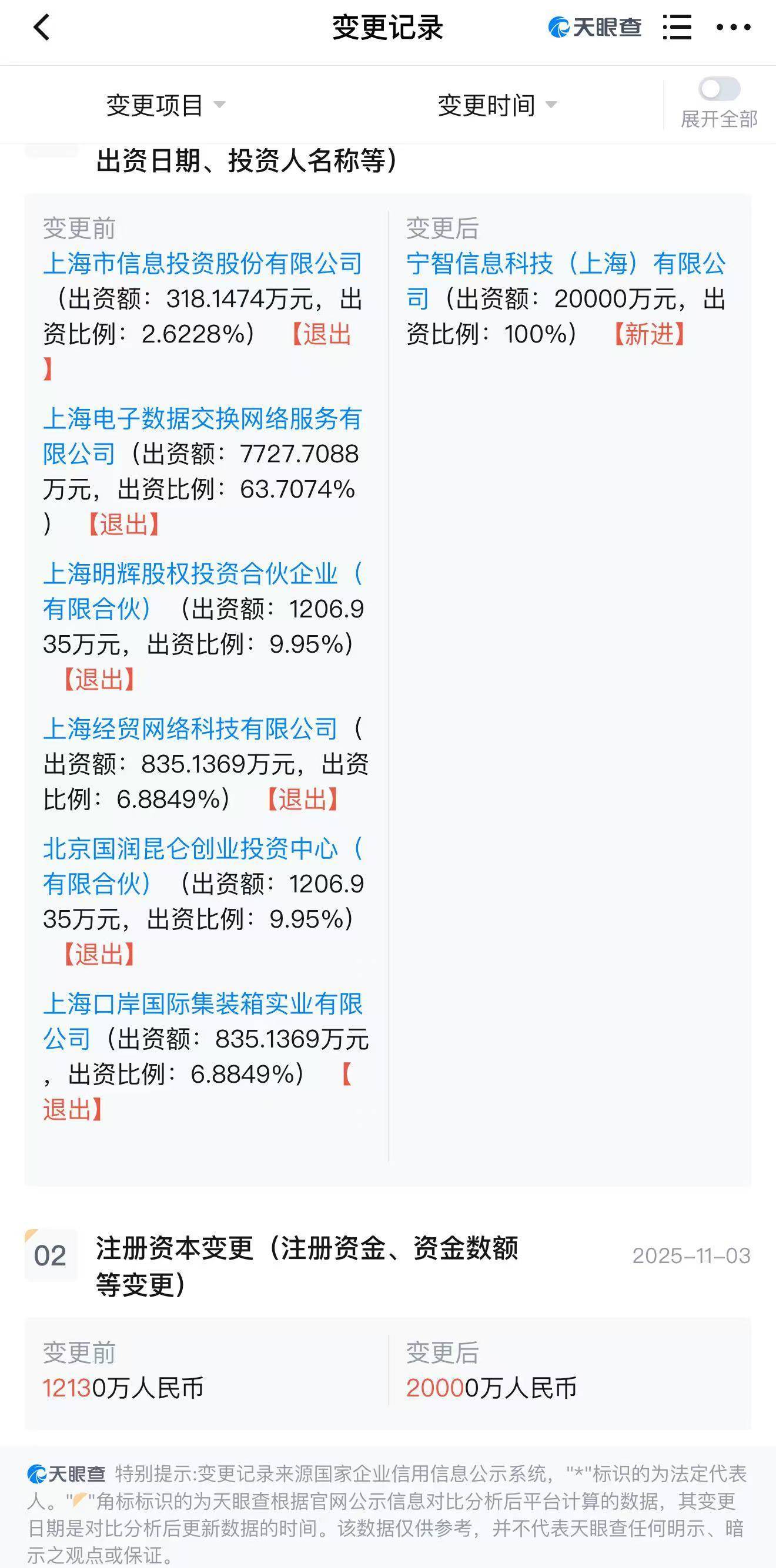 出资2亿元,小红书拿下支付牌照
