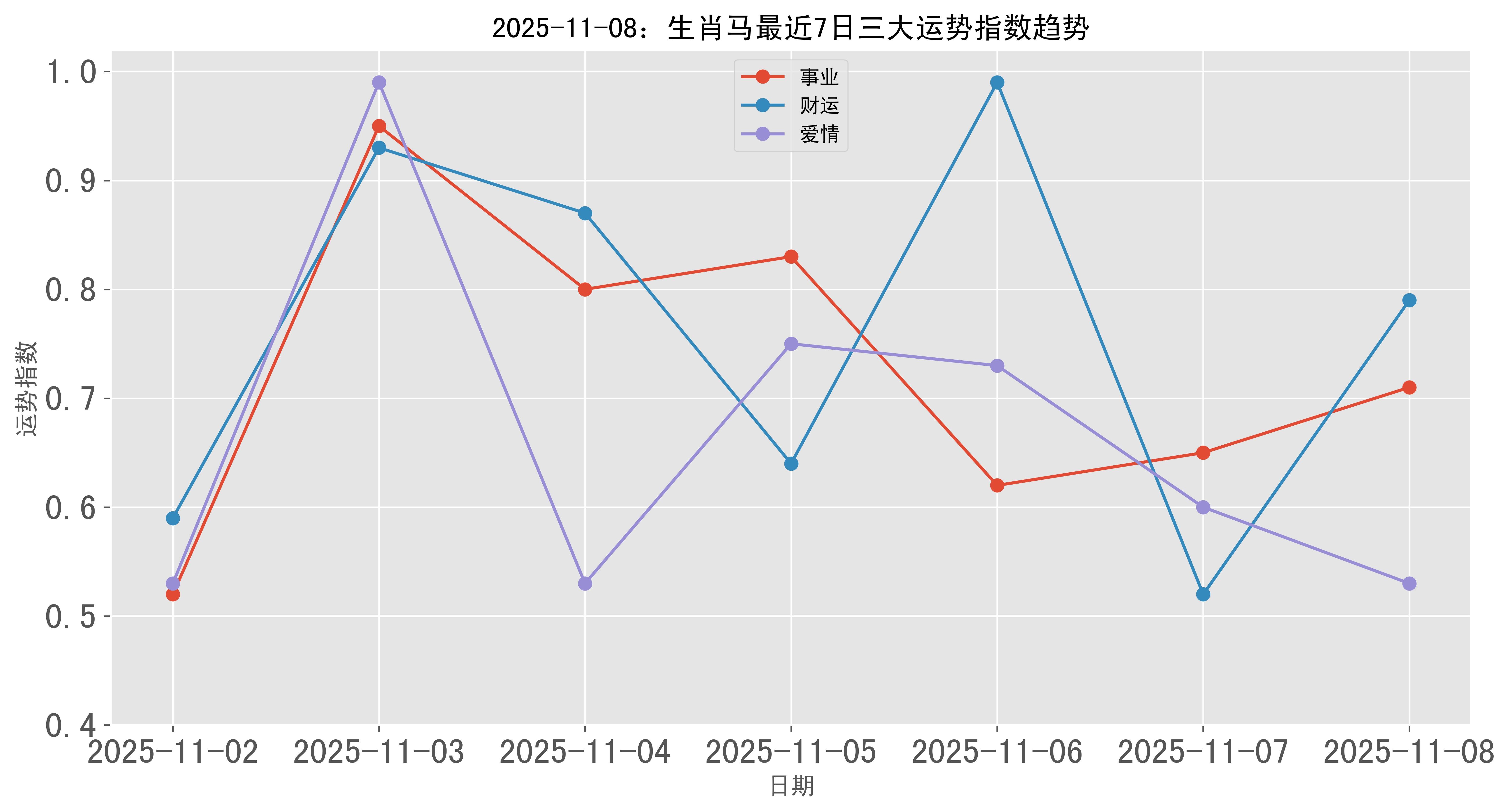 2025年11月8日生肖运势(青山共风雨2025年11月8日生肖运势)