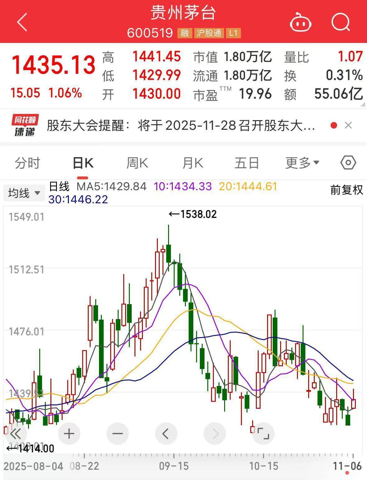 1480元/股!寒武纪,又超过贵州茅台了!