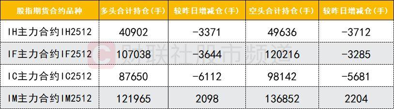 数据看盘多路资金豪掷7.2亿买入多氟多 两家机构大笔抢筹华盛锂电