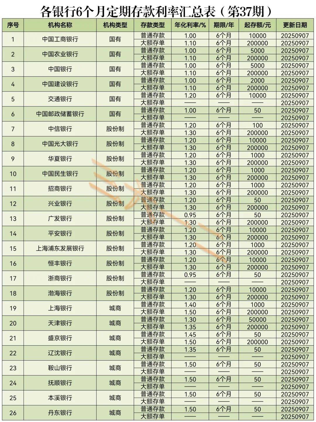 2025年11月全国各大银行最新存款利率