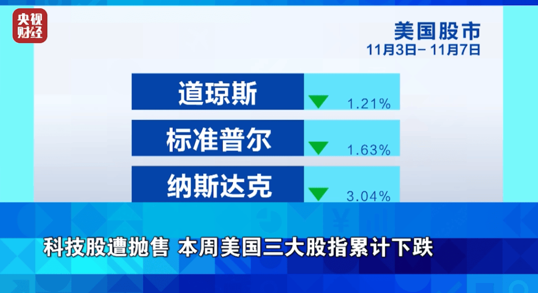 美国原油指数_美国非农就业报告暂停发布_美国消费者信心指数新低