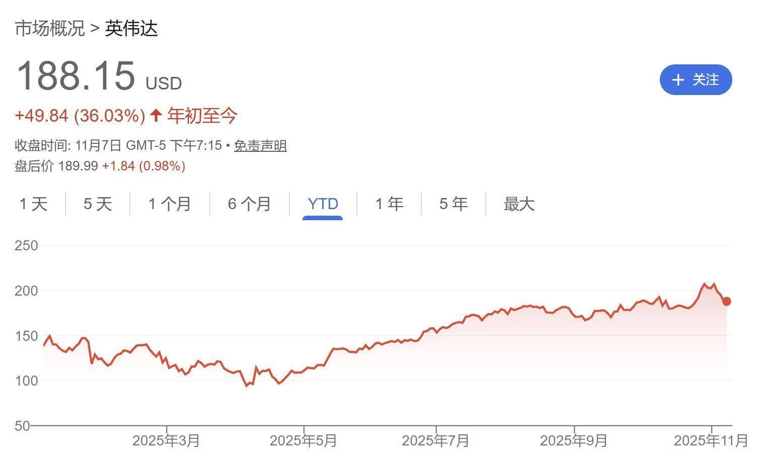 “大空头”押上八成资产做空AI,今年第二次“狙击”英伟达,“次贷危机预言家”会成功吗?