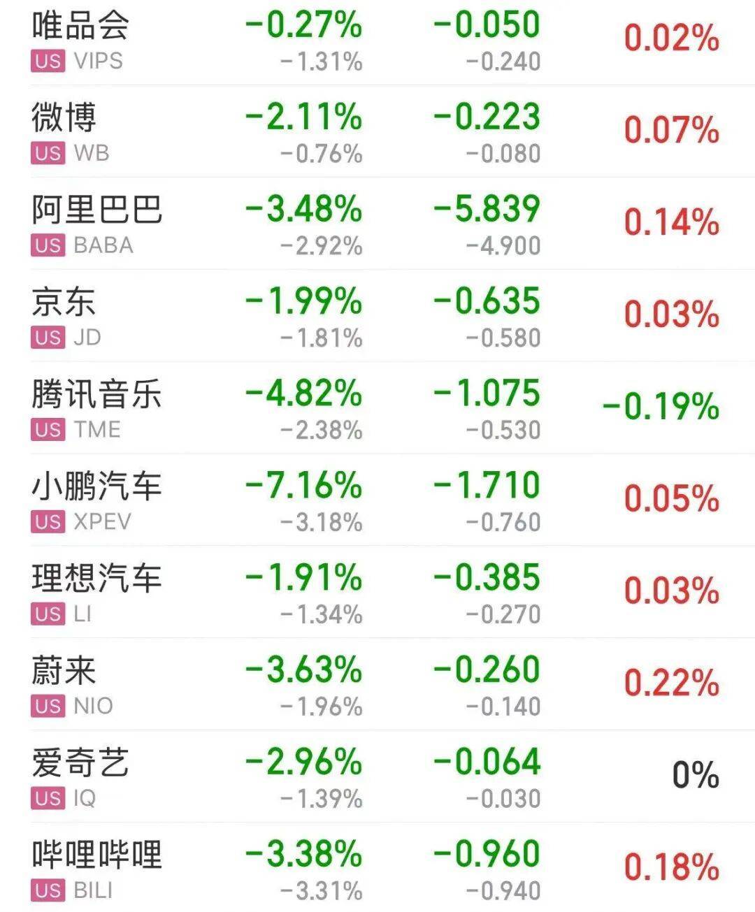 深夜突发!美股大跳水,英伟达、特斯拉等集体暴跌,比特币大跌,金价拉升!特朗普,最新宣布