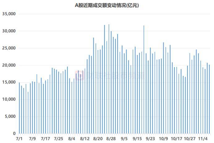 市场整体量能下降,电力设备板块热度激增,这些股获资金“扫货”