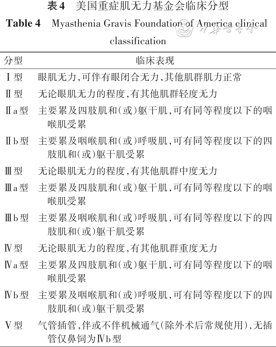 中国重症肌无力诊断和治疗指南