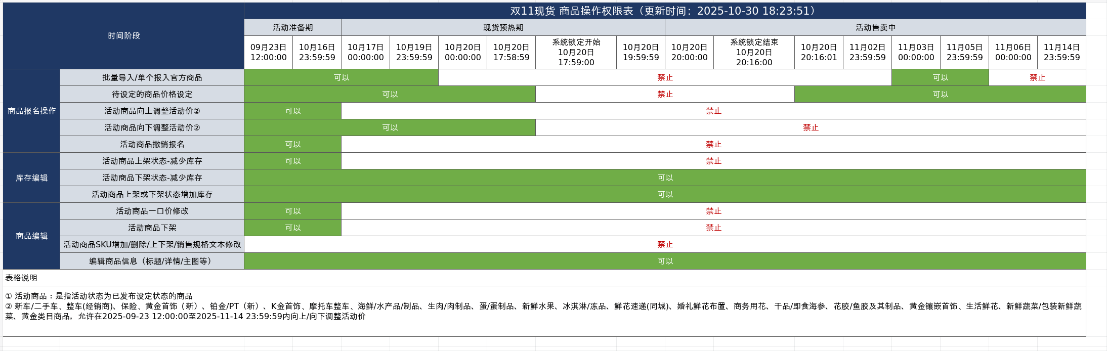 “双十一”优惠规则绕晕消费者:价格频繁波动,到手“千人千价”