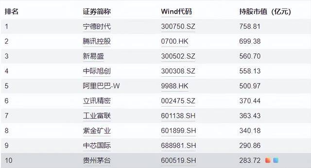 重仓茅台的基金经理，有些熬不住了