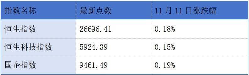 英矽智能、希迪智驾、中鼎智能递表港交所；迈瑞医疗冲刺“A+H”上市丨港交所早参