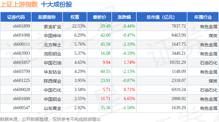 11月12日上证上游(000094)指数跌0.24%,成份股方大炭素(600516)领跌_资金_详情_流向