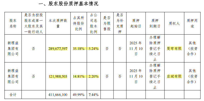 资本大佬刘益谦，大举质押股份！市值超36亿元
