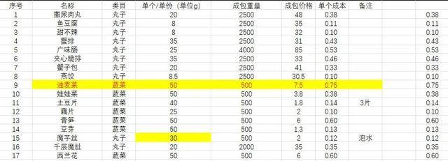 打工人吃不起麻辣烫，小老板们也不赚钱