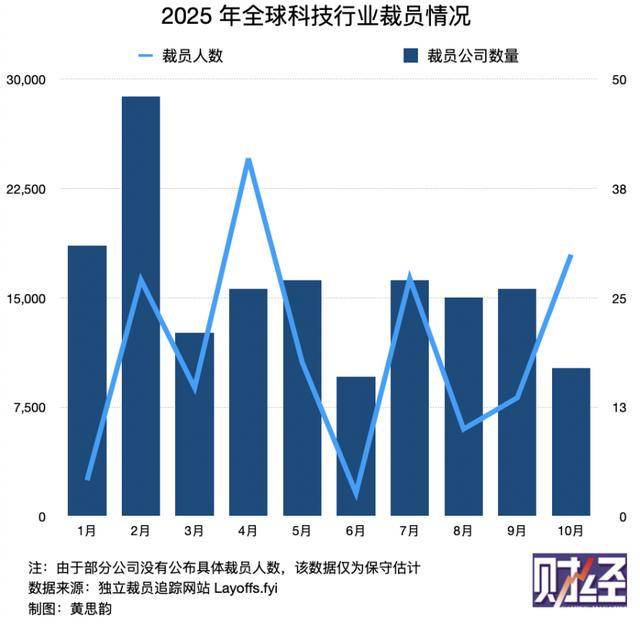 亚马逊1.4万人裁员潮中,被AI“淘汰”的员工们