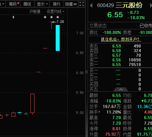 002242,“一”字涨停,公司:股民炒错了!本周资金抢筹股出炉