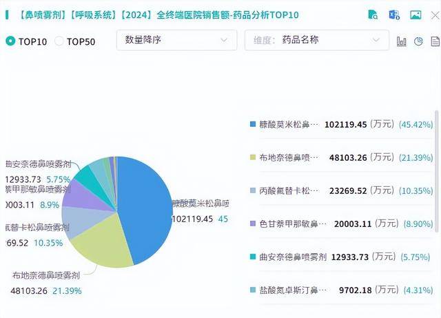 电商平台的“神药”濞通舒调查:越用鼻子越堵 实为消毒产品(图3)