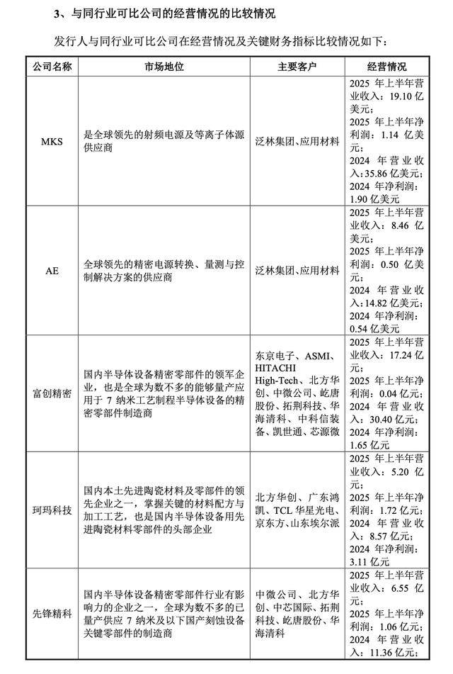 恒运昌科创板IPO过会 系半导体射频电源系统龙头 预计今年扣非净利同比下滑超20%