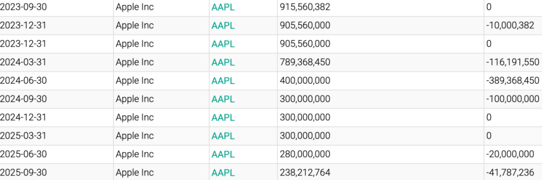 沉默的巴菲特:转向与等待