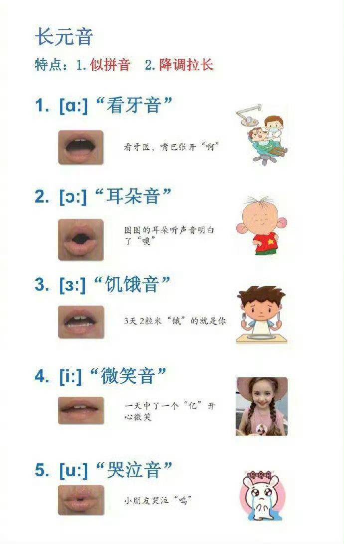 终于有人把英语音标发音规则讲清楚了