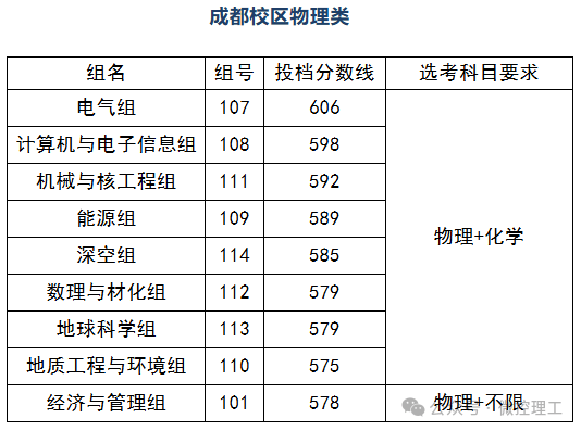 西南大學的二本分數線_四川211高校錄取分數線_四川985高校錄取分數線