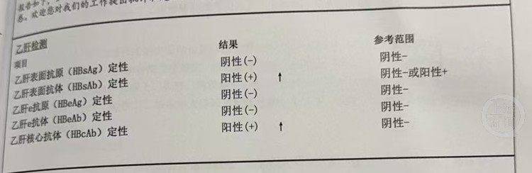 男子在医院两次体检均查出曾患乙肝 结果遭其他两家医院推翻(图1)