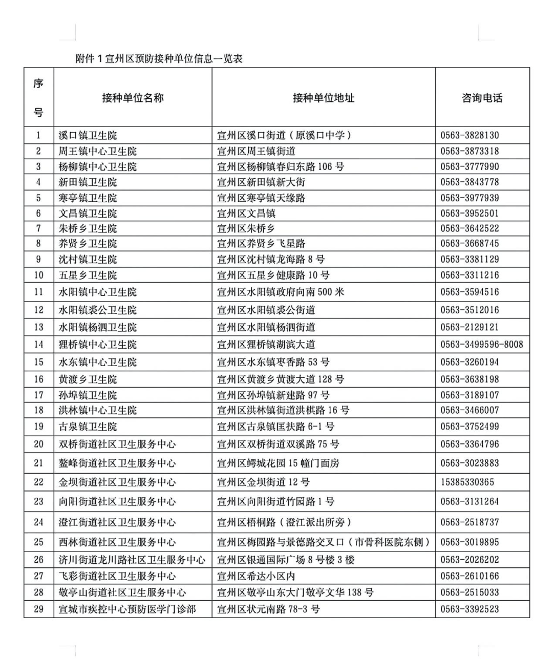 包含中国疫情最新消息新冠疫苗最新消息查询的词条