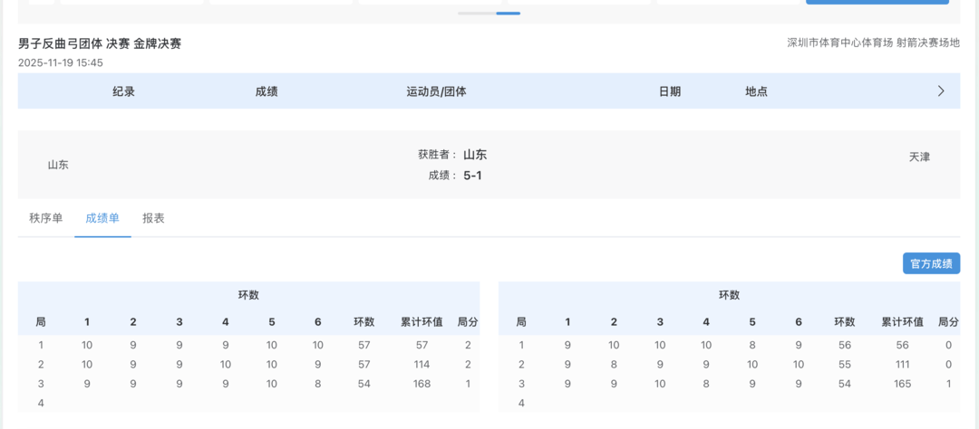 十五运｜李梦麒领衔，山东队斩获射箭男子反曲弓团体冠军