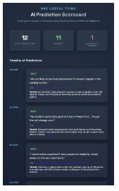 Gemini 3的意义：AI已超越“幻觉阶段”，逼近人类，“人机协作”将从“人对AI纠错”走向“人指导AI工作”