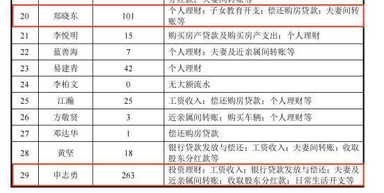 收入真实性存疑、低价报关偷逃税款 雅图高新上市前夕遭举报(图2)