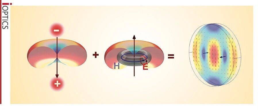 Adv. Photon. | 柱矢量光束——重塑纳米尺度下的光场调控_光学_模式_研究