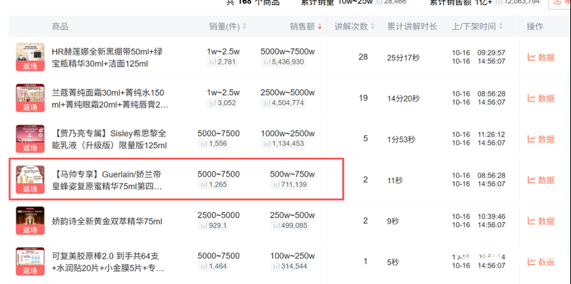贾乃亮直播间买的娇兰复原蜜被鉴定假货 遥望科技及娇兰回应(图5)