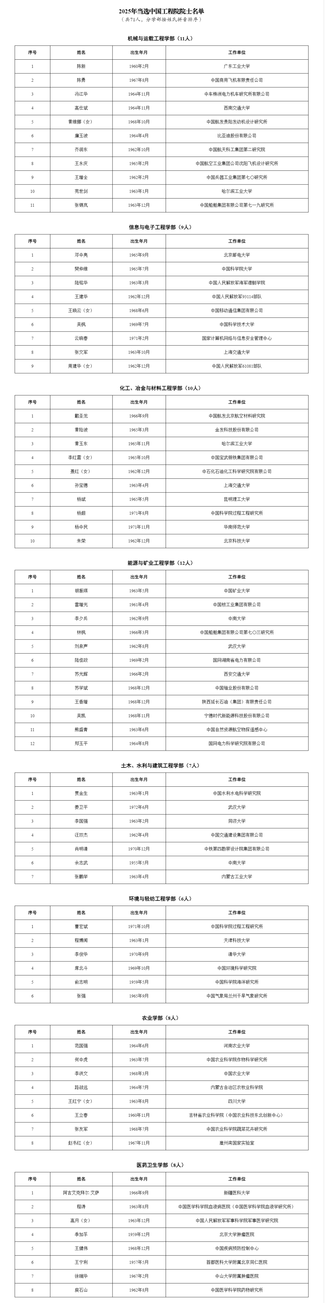 刚刚！浙江人的骄傲新增6位！