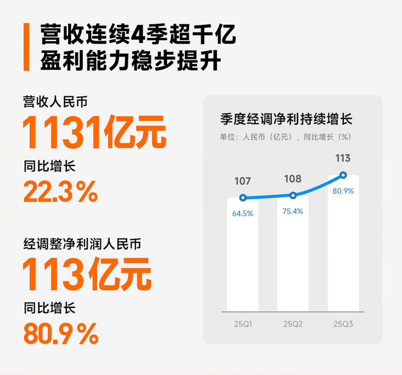 一边亏钱一边买？小米股价跌破40港元，雷军怒砸1亿抄底！