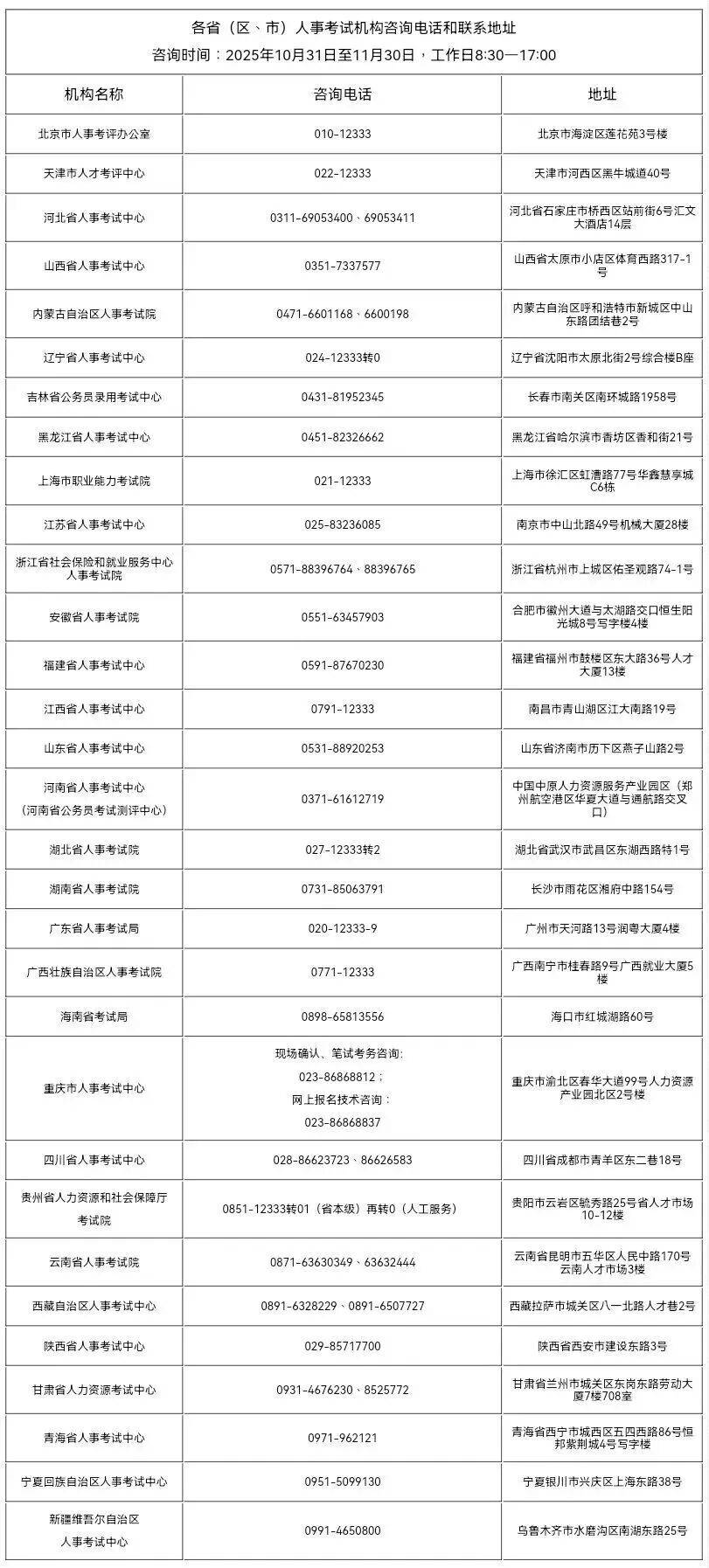 小火箭如何订阅链接