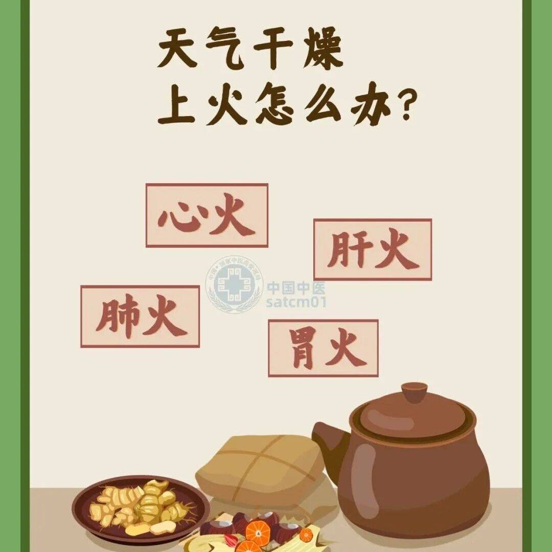 【健康山东行动】健康知识普及行动|越补越燥、口舌生疮?冬季“上火”别乱治,中医教您平稳“降火”_人体_邪气_供暖