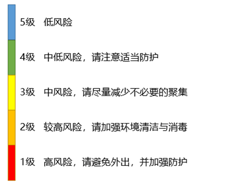 黄色预警！天津最新预报：儿童流感进入“特别高活跃期”！