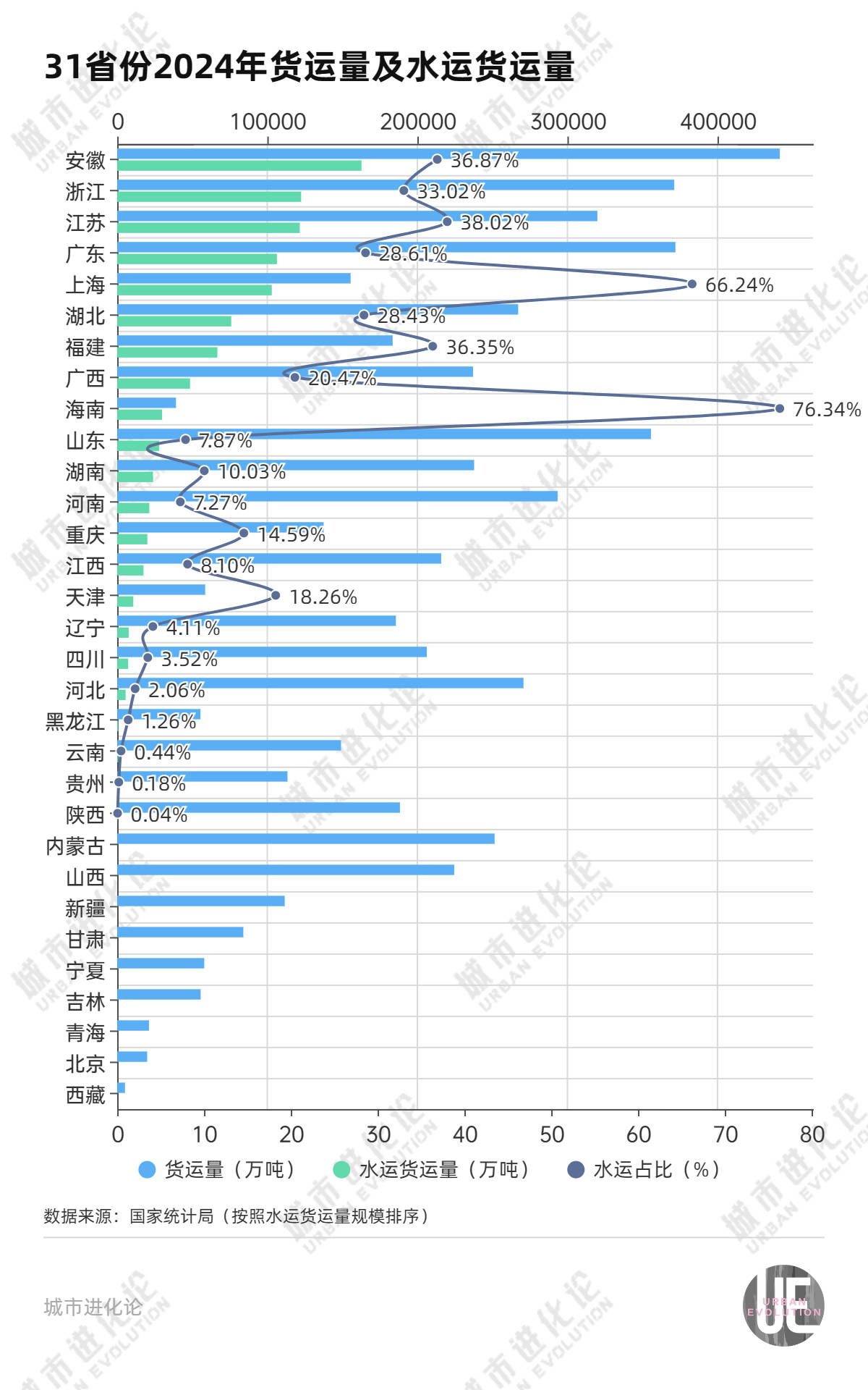 西部大省，正在猛拼水运