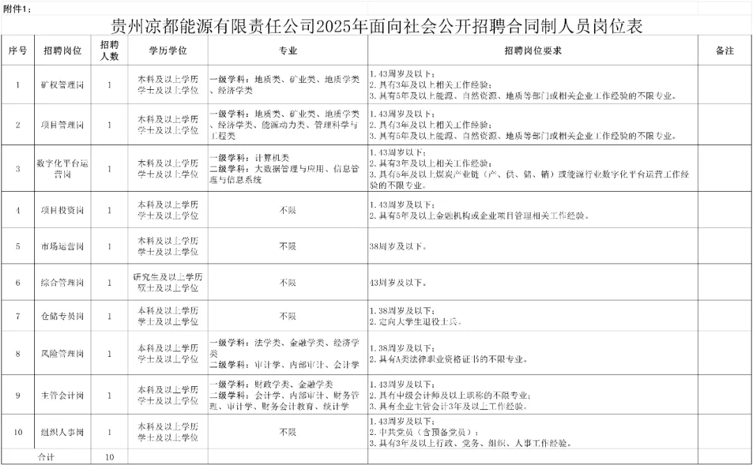 贵州凉都能源有限责任公司2金沙娱乐- 威尼斯人- 太阳城 -