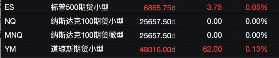 欧美日股市齐涨，央行加息几成定局，日本长债收益率一度创新高，现货白银跌3%，金铜高位回落