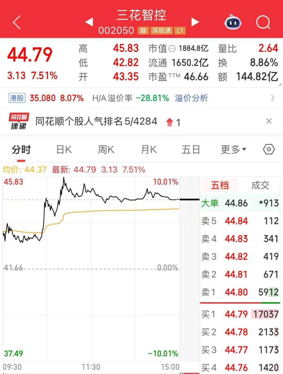 同花顺股票账户