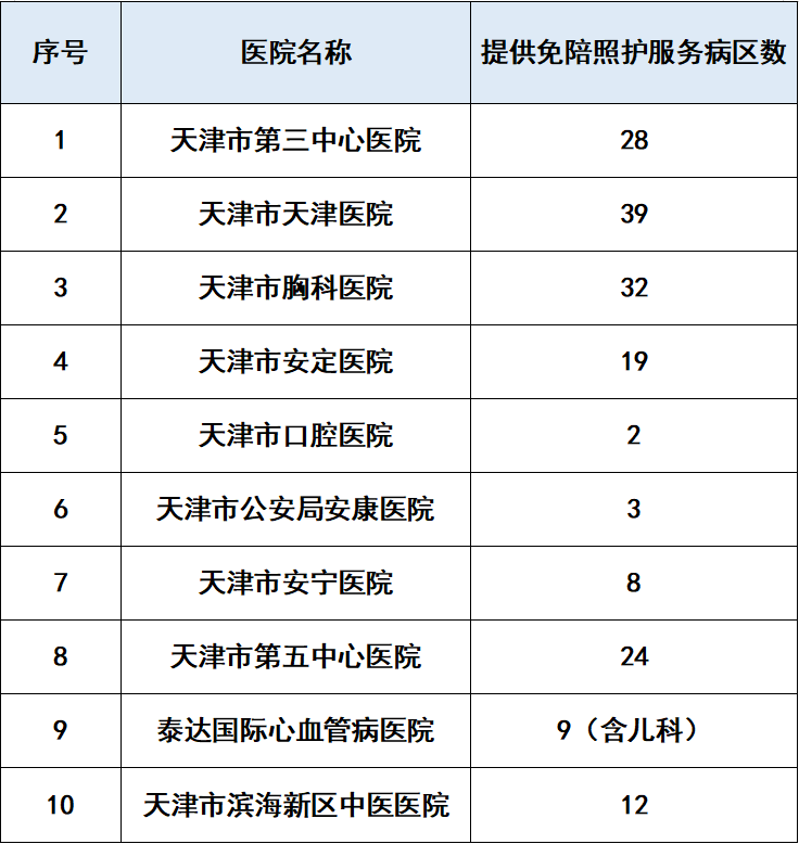 东直门医院全程代诊含挂号体检项目全程陪同,不漏任何一项的简单介绍 东直门医院全程代诊含挂号体检项目全程陪同,不漏任何一项的简单介绍