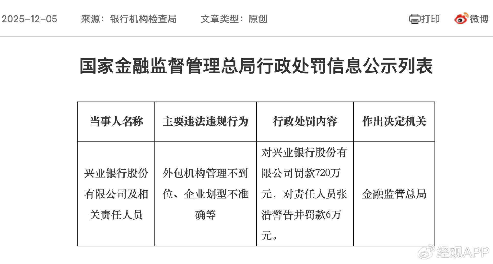 强监管浪潮下再现罚单 兴业银行因外包管理等问题被罚720万元