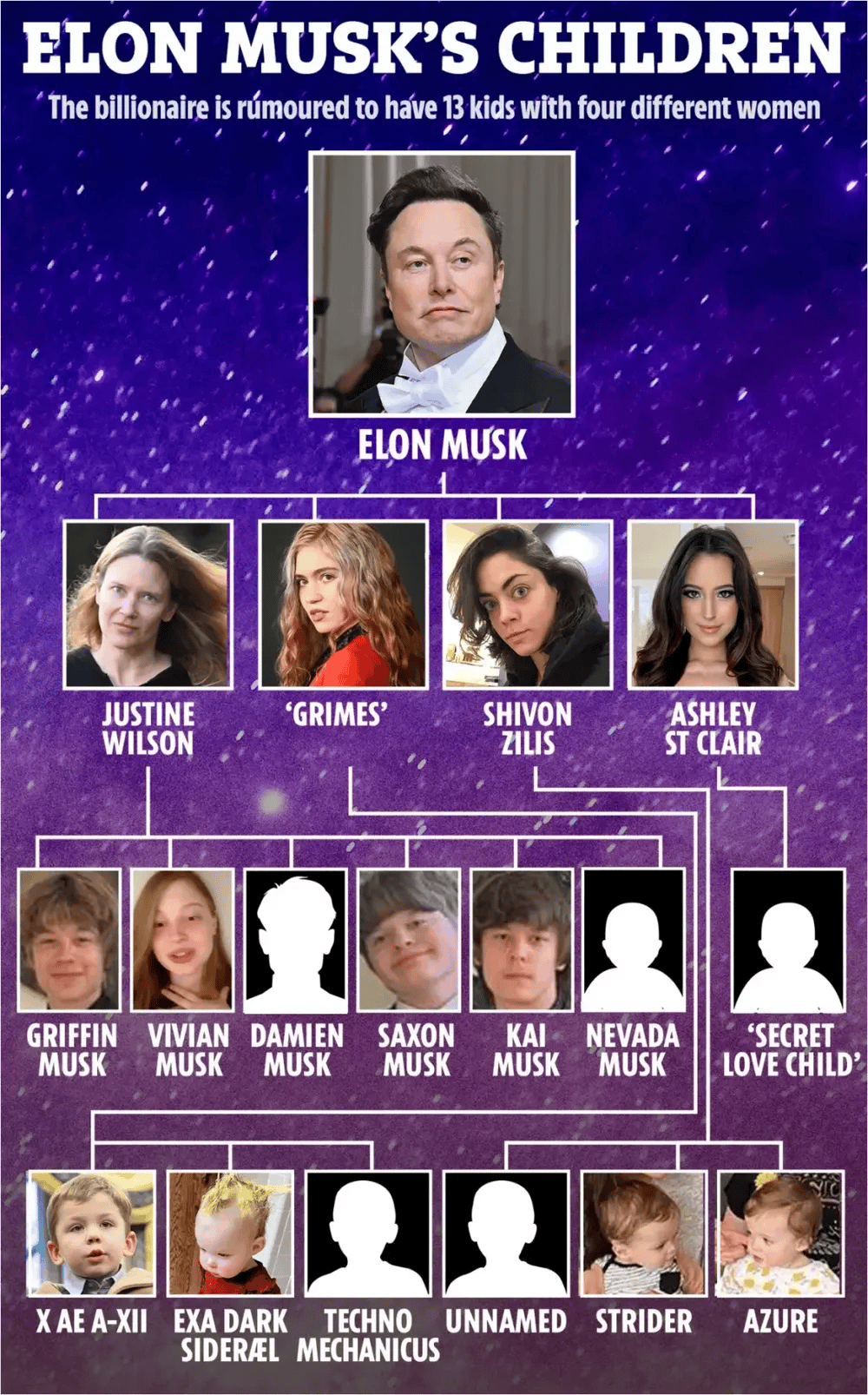 炸裂！马斯克官宣AI高管女友，生到14个还没完？